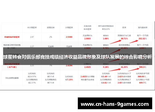 球星转会对俱乐部竞技成绩经济收益品牌形象及球队发展的综合影响分析