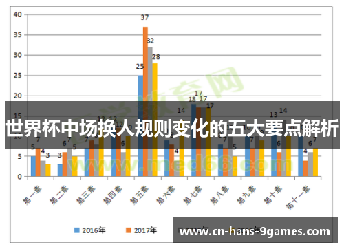 世界杯中场换人规则变化的五大要点解析