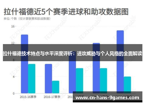 拉什福德技术特点与水平深度评析：进攻威胁与个人风格的全面解读