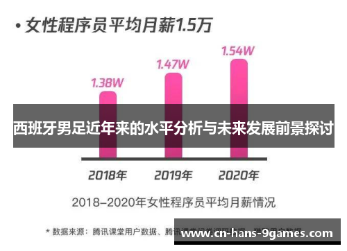 西班牙男足近年来的水平分析与未来发展前景探讨