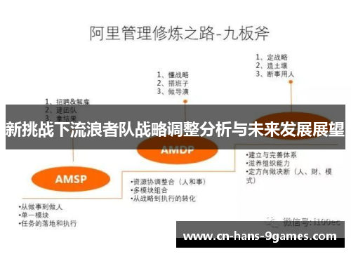 新挑战下流浪者队战略调整分析与未来发展展望