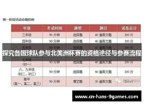 探究各国球队参与北美洲杯赛的资格途径与参赛流程