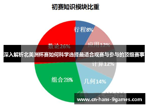 深入解析北美洲杯赛如何科学选择最适合观赛与参与的顶级赛事 深入解析北美洲杯赛如何科学选择最适合观赛与参与的顶级赛事