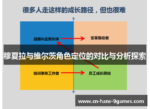 穆夏拉与维尔茨角色定位的对比与分析探索 穆夏拉与维尔茨角色定位的对比与分析探索