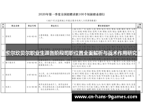 索尔坎贝尔职业生涯各阶段司职位置全面解析与战术作用研究