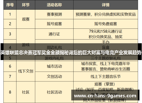 英雄联盟总决赛冠军奖金金额揭秘背后的巨大财富与电竞产业发展趋势