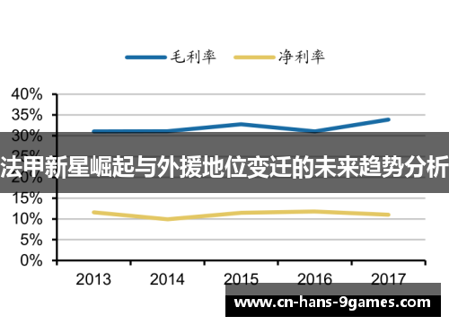 法甲新星崛起与外援地位变迁的未来趋势分析
