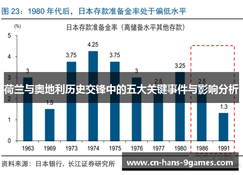 荷兰与奥地利历史交锋中的五大关键事件与影响分析 荷兰与奥地利历史交锋中的五大关键事件与影响分析
