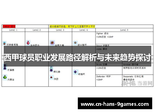 西甲球员职业发展路径解析与未来趋势探讨 西甲球员职业发展路径解析与未来趋势探讨